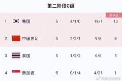 【无奈】全场狂攻无果，中国队0-0闷平阿曼，出线形势严峻