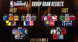 申京欧锦赛闪耀，火箭队联手杜兰特实力升级