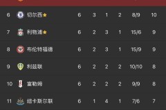 从被豪门拒绝到身价4000万！25岁黑马神锋4场造5球，逆袭典范！